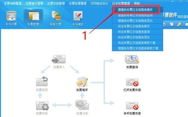 紅字增值稅信息表可否查詢,紅字（zì）增值稅專用發票信息表怎麽開