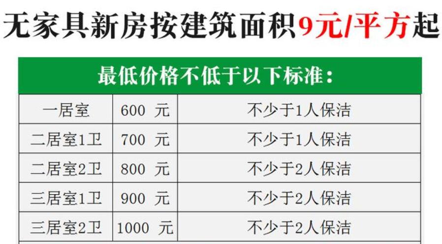 「家庭開荒保潔詳情」家庭開荒保潔內容有些（xiē）什麽？