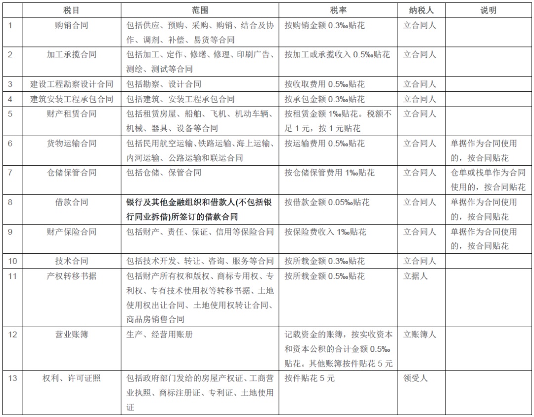 印花稅稅目稅率表.jpg